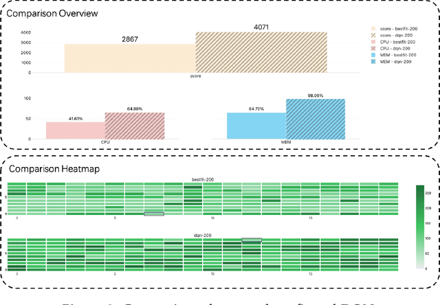 Figure 2 for VMAgent: Scheduling Simulator for Reinforcement Learning