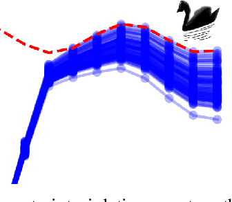 Figure 1 for Worst-Case Risk Quantification under Distributional Ambiguity using Kernel Mean Embedding in Moment Problem