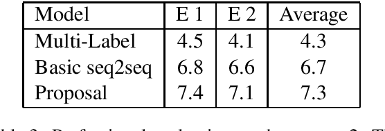 Figure 4 for Exploration on Generating Traditional Chinese Medicine Prescription from Symptoms with an End-to-End method