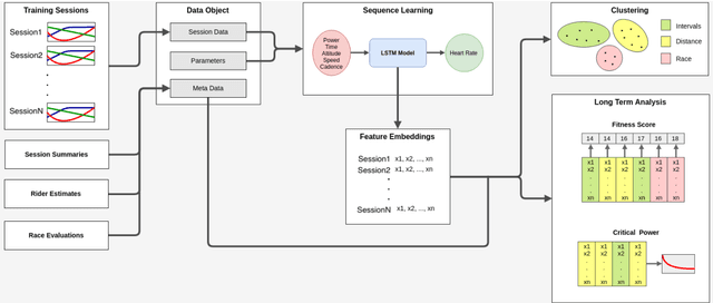 Figure 1 for Towards Machine Learning on data from Professional Cyclists