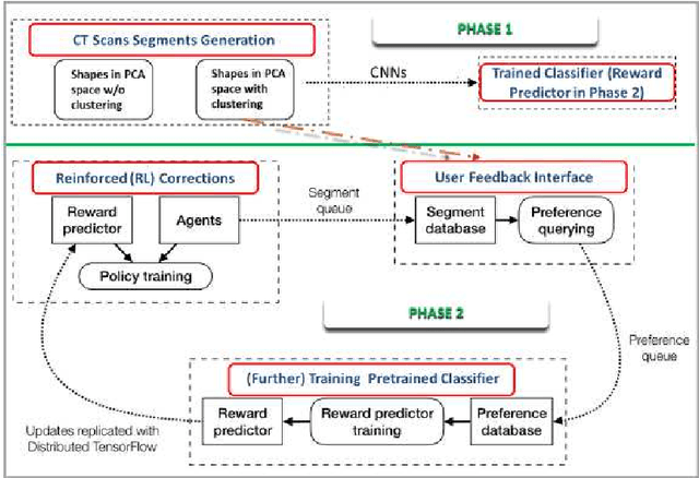 Figure 1 for Image Synthesis for Data Augmentation in Medical CT using Deep Reinforcement Learning