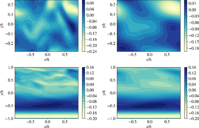 Figure 3 for Predicting the temporal dynamics of turbulent channels through deep learning