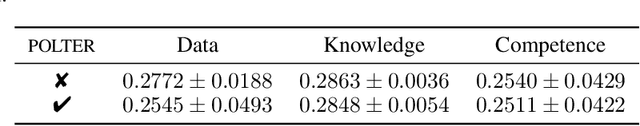Figure 2 for POLTER: Policy Trajectory Ensemble Regularization for Unsupervised Reinforcement Learning