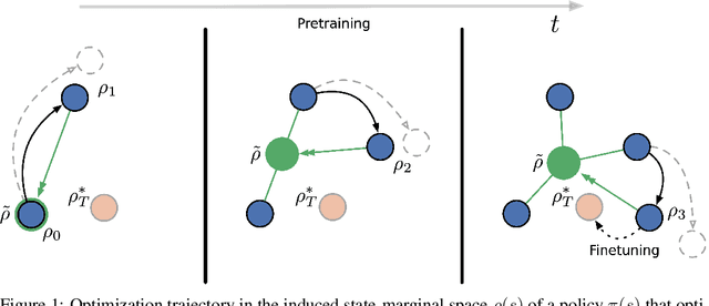 Figure 1 for POLTER: Policy Trajectory Ensemble Regularization for Unsupervised Reinforcement Learning