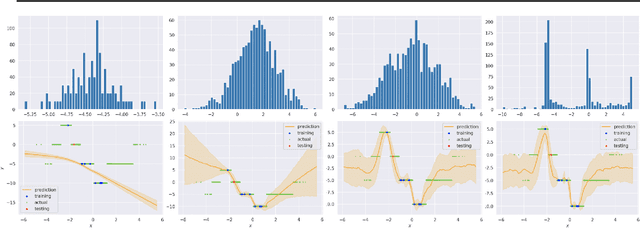 Figure 4 for Bayesian Meta-Learning Through Variational Gaussian Processes