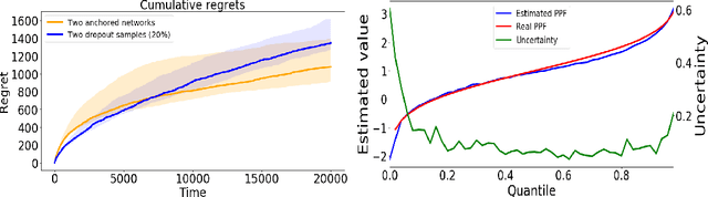 Figure 4 for Estimating Risk and Uncertainty in Deep Reinforcement Learning