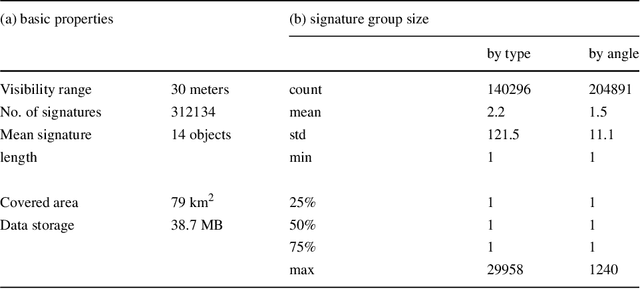 Figure 4 for Semantic Signatures for Large-scale Visual Localization