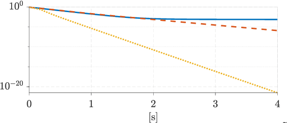 Figure 1 for Multi-task closed-loop inverse kinematics stability through semidefinite programming