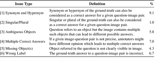 Figure 1 for 'Just because you are right, doesn't mean I am wrong': Overcoming a Bottleneck in the Development and Evaluation of Open-Ended Visual Question Answering  Tasks
