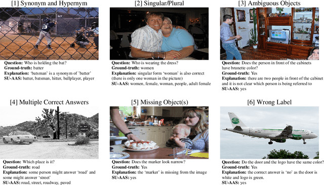 Figure 2 for 'Just because you are right, doesn't mean I am wrong': Overcoming a Bottleneck in the Development and Evaluation of Open-Ended Visual Question Answering (VQA) Tasks