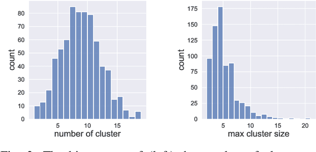 Figure 3 for Theme Transformer: Symbolic Music Generation with Theme-Conditioned Transformer