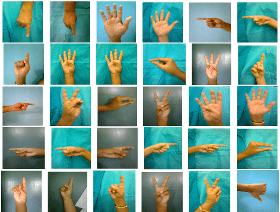 Figure 2 for Hand Gesture Recognition Based on Karhunen-Loeve Transform