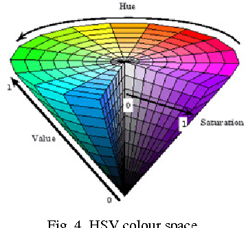 Figure 4 for Hand Gesture Recognition Based on Karhunen-Loeve Transform