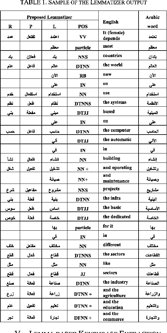 Figure 1 for Keyphrase Based Arabic Summarizer (KPAS)