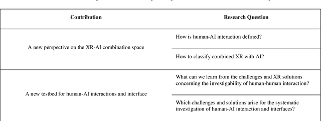 Figure 2 for eXtended Artificial Intelligence: New Prospects of Human-AI Interaction Research