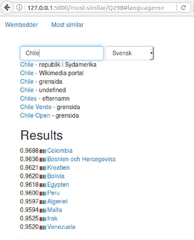 Figure 1 for Wembedder: Wikidata entity embedding web service