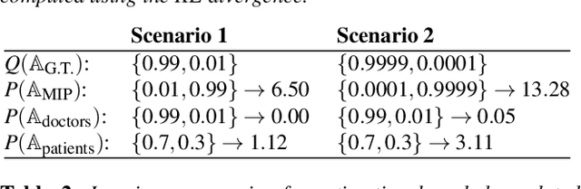 Figure 2 for A Bounded Measure for Estimating the Benefit of Visualization