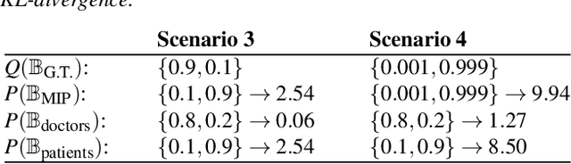 Figure 3 for A Bounded Measure for Estimating the Benefit of Visualization