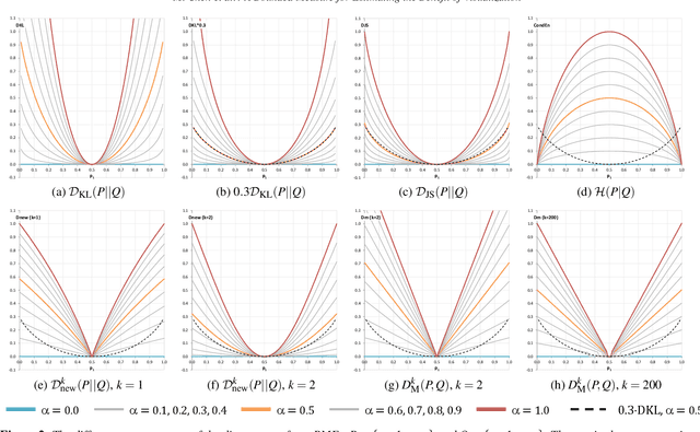 Figure 4 for A Bounded Measure for Estimating the Benefit of Visualization