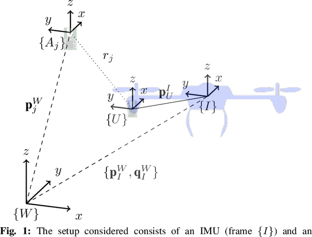 Figure 1 for Online Spatio-temporal Calibration of Tightly-coupled Ultrawideband-aided Inertial Localization