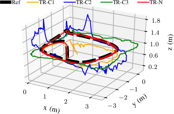 Figure 3 for Online Spatio-temporal Calibration of Tightly-coupled Ultrawideband-aided Inertial Localization