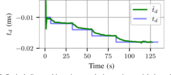 Figure 4 for Online Spatio-temporal Calibration of Tightly-coupled Ultrawideband-aided Inertial Localization