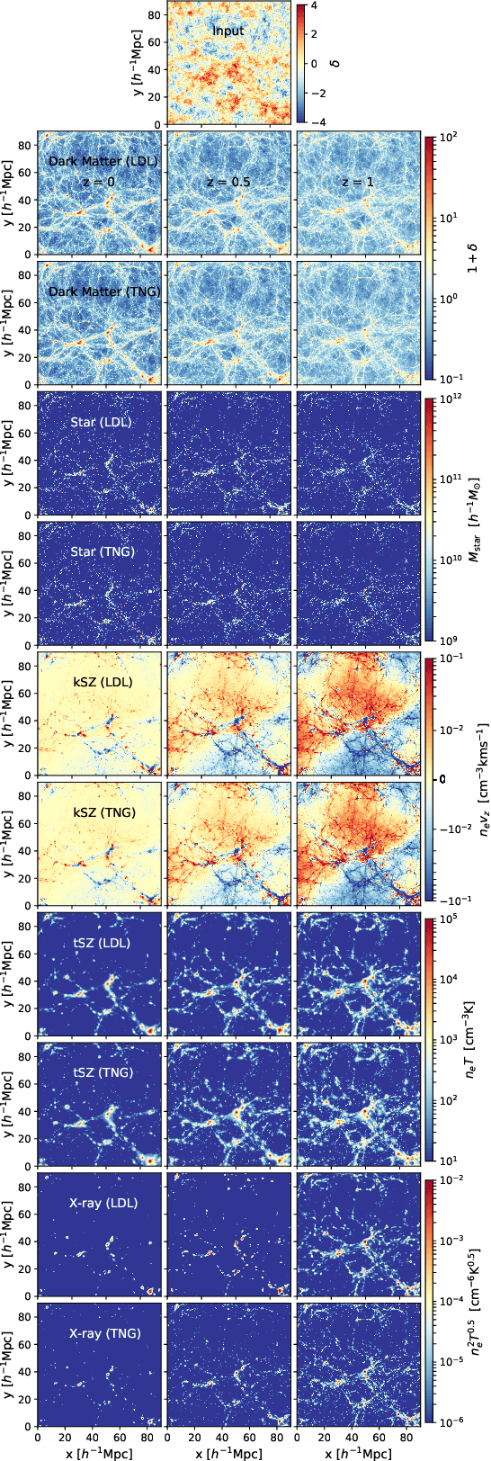 Figure 2 for Learning effective physical laws for generating cosmological hydrodynamics with Lagrangian Deep Learning