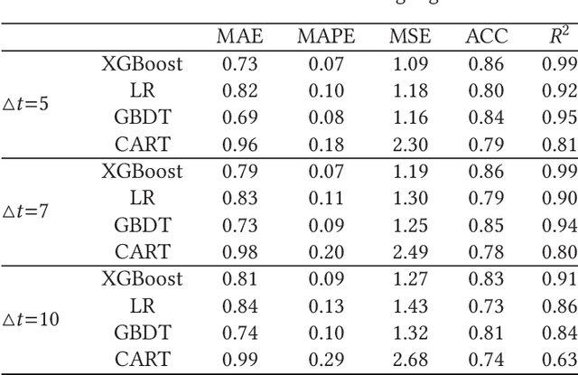 Figure 4 for The Gene of Scientific Success