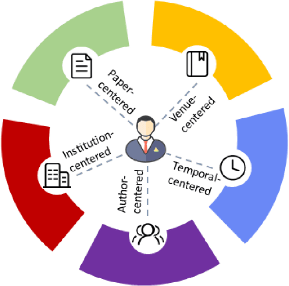 Figure 1 for The Gene of Scientific Success