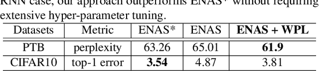 Figure 2 for Overcoming Multi-Model Forgetting