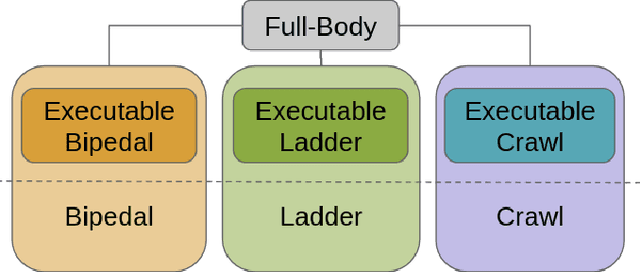 Figure 2 for A Single-Planner Approach to Multi-Modal Humanoid Mobility