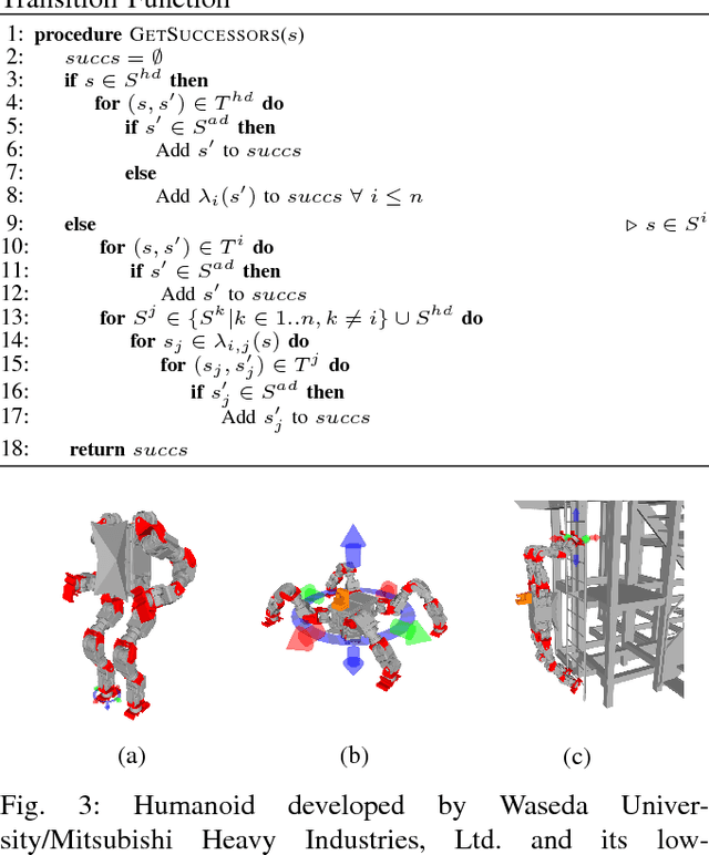 Figure 3 for A Single-Planner Approach to Multi-Modal Humanoid Mobility