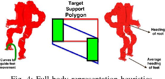 Figure 4 for A Single-Planner Approach to Multi-Modal Humanoid Mobility