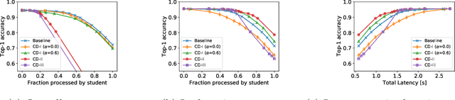 Figure 3 for When in Doubt, Summon the Titans: Efficient Inference with Large Models