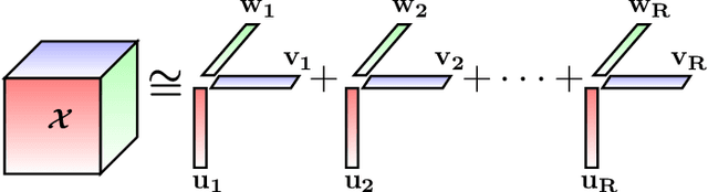 Figure 2 for Columnwise Element Selection for Computationally Efficient Nonnegative Coupled Matrix Tensor Factorization