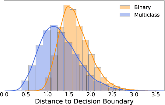 Figure 1 for Robustness from Simple Classifiers