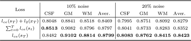 Figure 2 for End-to-end Segmentation with Recurrent Attention Neural Network