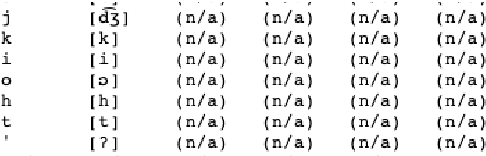 Figure 4 for Mining Large-Scale Low-Resource Pronunciation Data From Wikipedia
