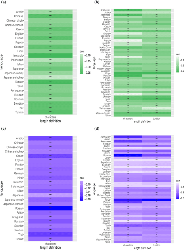 Figure 2 for The optimality of word lengths. Theoretical foundations and an empirical study