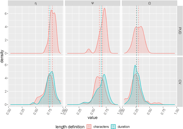 Figure 4 for The optimality of word lengths. Theoretical foundations and an empirical study