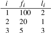 Figure 1 for The optimality of word lengths. Theoretical foundations and an empirical study