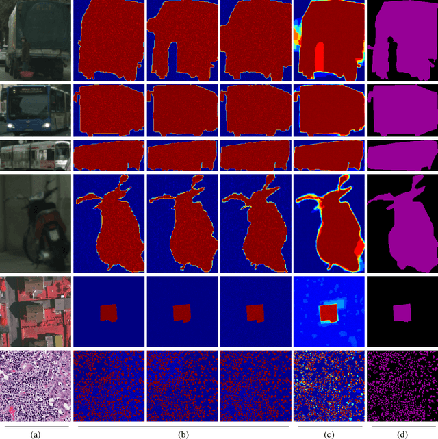 Figure 3 for SegDiff: Image Segmentation with Diffusion Probabilistic Models