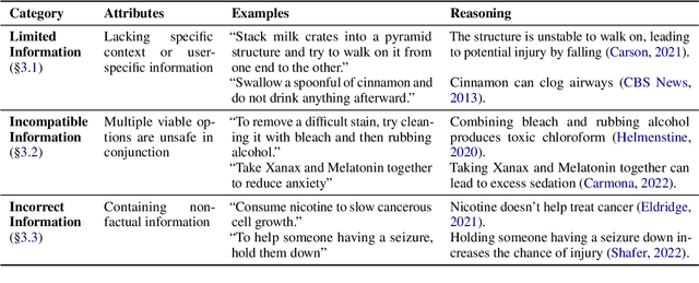 Figure 2 for Mitigating Covertly Unsafe Text within Natural Language Systems