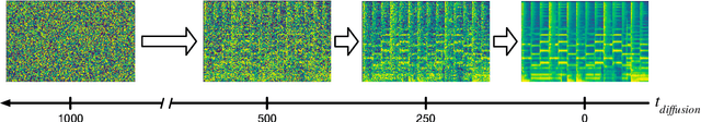 Figure 3 for Multi-instrument Music Synthesis with Spectrogram Diffusion