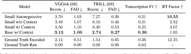 Figure 2 for Multi-instrument Music Synthesis with Spectrogram Diffusion