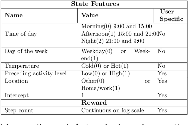 Figure 2 for IntelligentPooling: Practical Thompson Sampling for mHealth