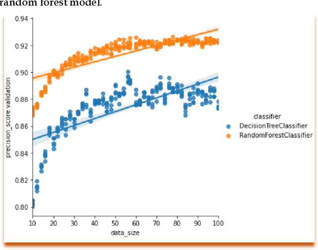 Figure 2 for Quality of Data in Machine Learning