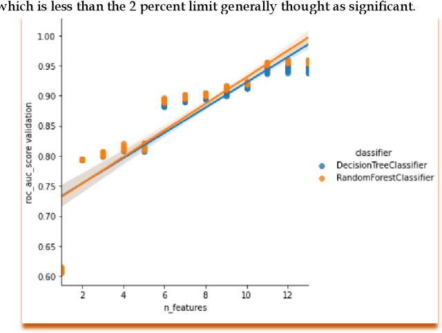 Figure 3 for Quality of Data in Machine Learning