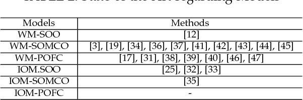 Figure 3 for QoS aware Automatic Web Service Composition with Multiple objectives