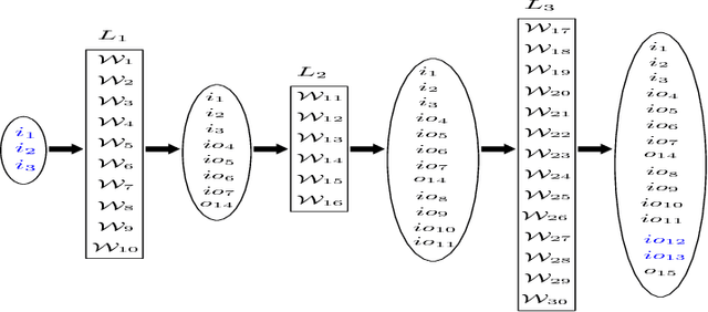 Figure 2 for QoS aware Automatic Web Service Composition with Multiple objectives